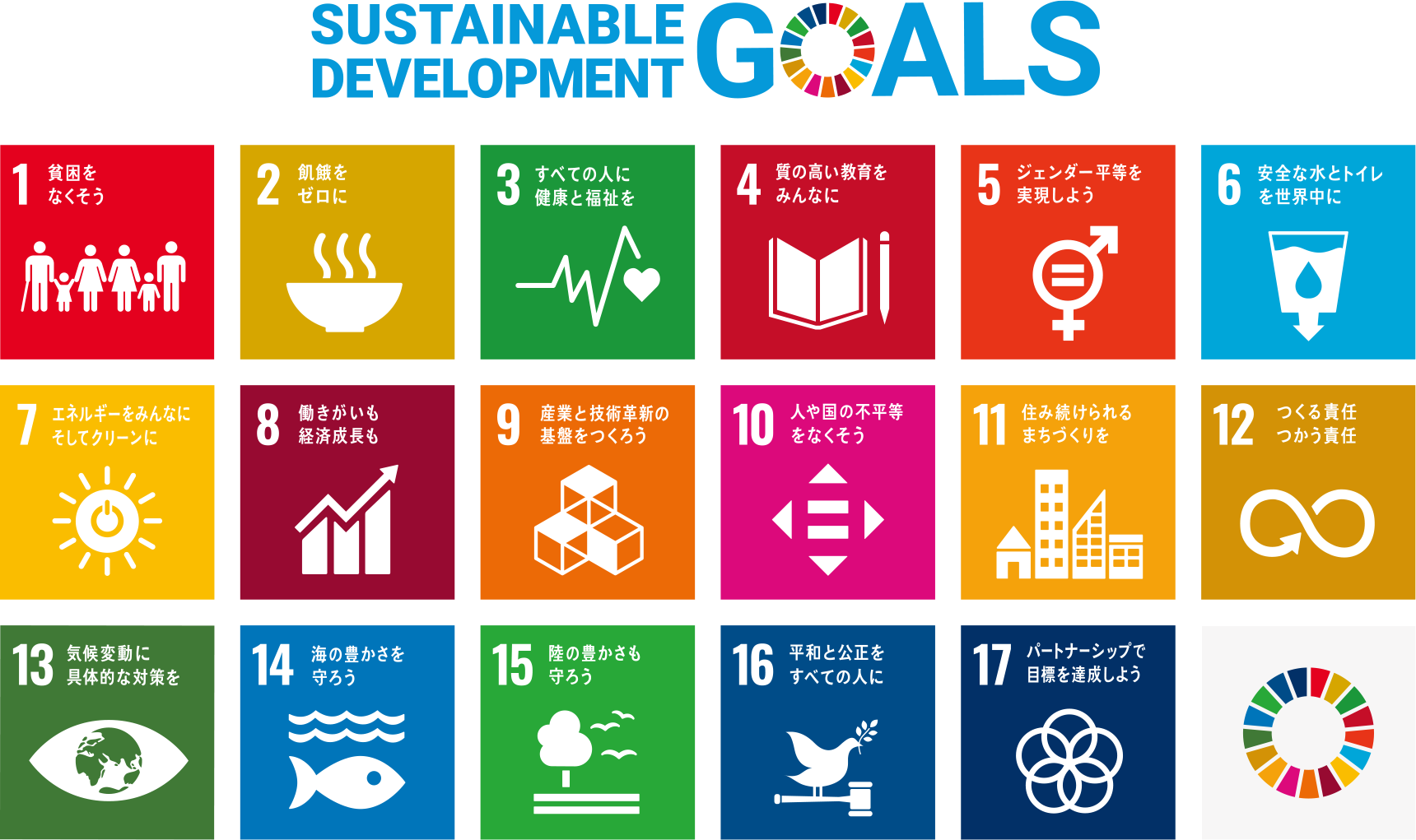 SustainableDevelopmentGoalsの説明図。1、貧困をなくそう、2、飢餓をゼロに、3、すべての人に健康と福祉を、4、質の高い教育をみんなに、5、ジェンダー平等を実現しよう、6、安全な水とトイレを世界中に、7、エネルギーをみんなにそしてクリーンに、8、働きがいも経済成長も、9、産業と技術革新の基盤をつくろう、10、人や国の不平等をなくそう、11、住み続けられるまちづくりを、12、つくる責任、つかう責任、13、気候変動に具体的な対策を、14、海の豊さを守ろう、15、陸の豊さも守ろう、16、平和と公正をすべての人に、17、パートナーシップで目標を達成しよう